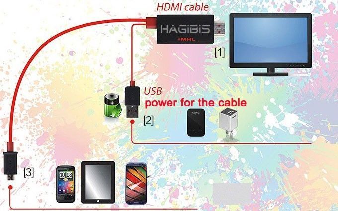 MHL Micro USB to HDMI 1080P HD TV Cable Adapter for Samsung Galaxy S4 S3 Note 2 gallery