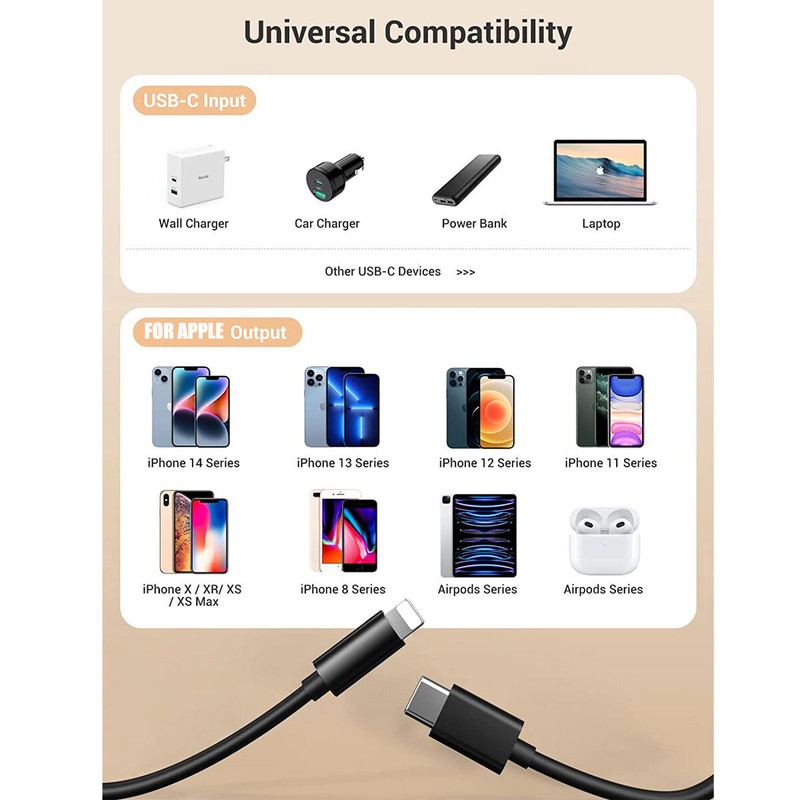 2x Fast Charger USB C Charging Cable Data Cord For iPhone 14 Pro Max Plus Pro 14 gallery