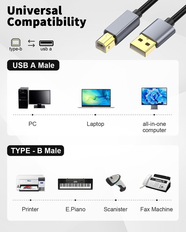 2pack 1ft/0.3m USB 2.0 to USB B Printer Cable, MIDI, DJ Controller, Scanner gallery