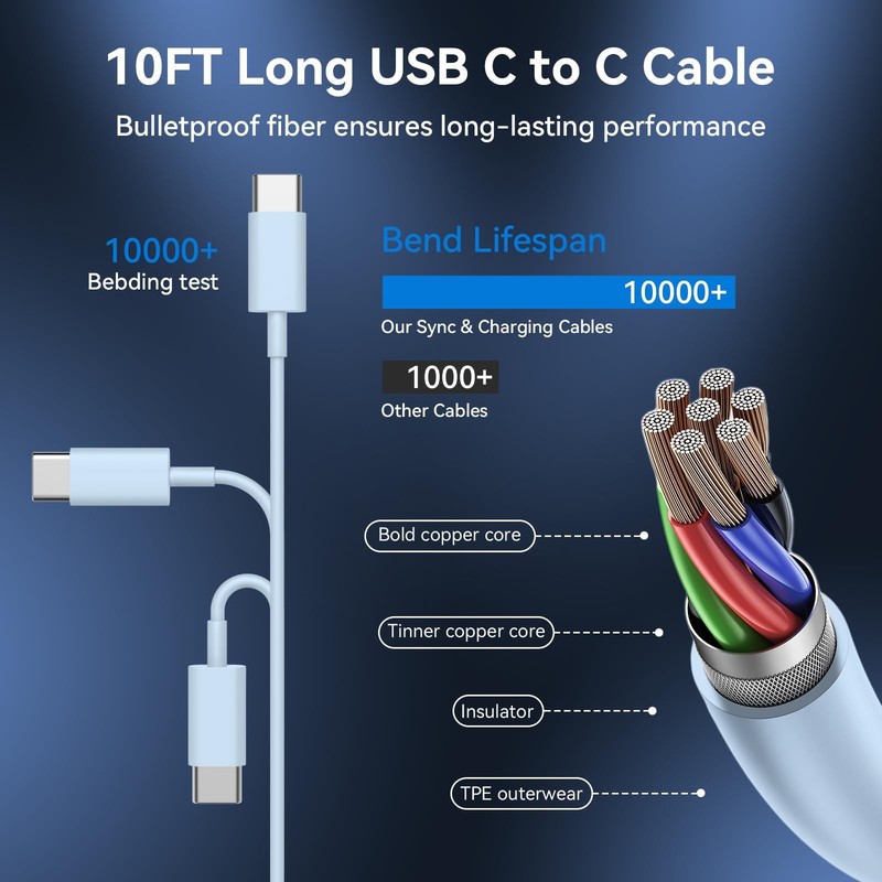 Phone 17 16 15 Charger Fast Charging Type C Chargers USB C Fast Charger Block... gallery