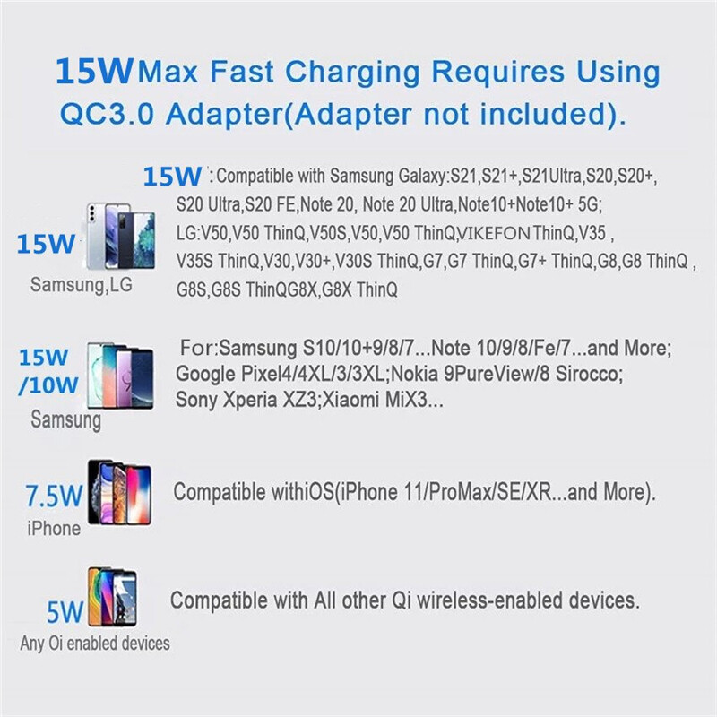 160W Wall Fast Charger Wireless Charging Pad For Samsung iPhone Android Phone US gallery