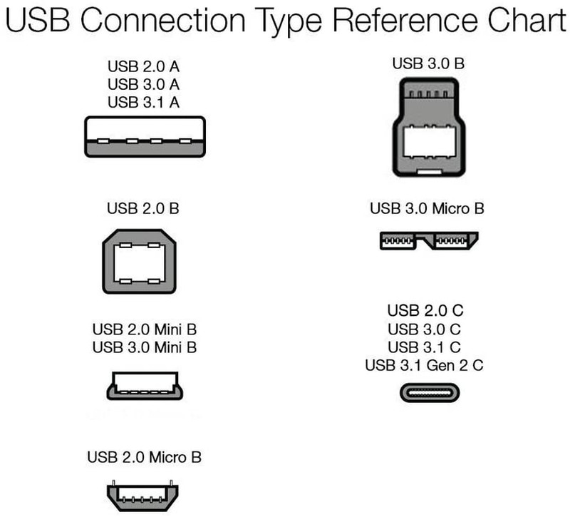 USB-C to USB-C Fast Charging Cable, 480Mbps Speed, USB-IF Certified, for Apple I gallery
