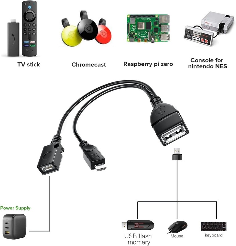 Essential OTG Cable & Power Adapter Replacement for Fire Stick & Game Consoles gallery