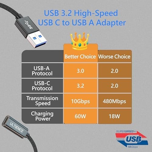 USB C Adapter 10Gbps 60W Fast Charging USB A to USB C Female Connector for gallery