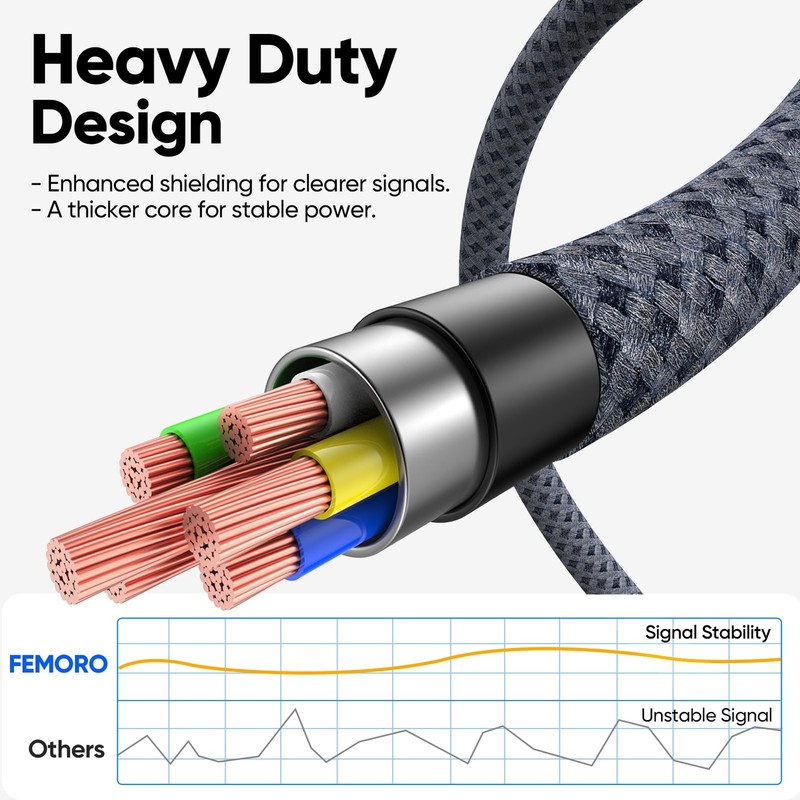 USB Cable 20ft Extra Long, USB 3.0 5Gbps Data Transfer & 3A Charging A to -Br... gallery