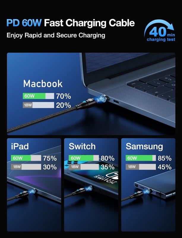 USB to USB Magnetic Charging Cable[3-Pack, 3.3ft/6.6ft/6.6ft], 60W/3A Fast Ch... gallery