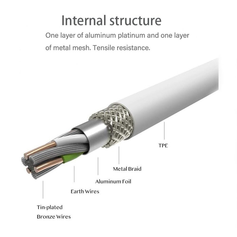 3.3 Feet 30-Pin Cable for Old iPhone 4/4S/3G, iPad 2 3 & iPod Nano/Classic gallery