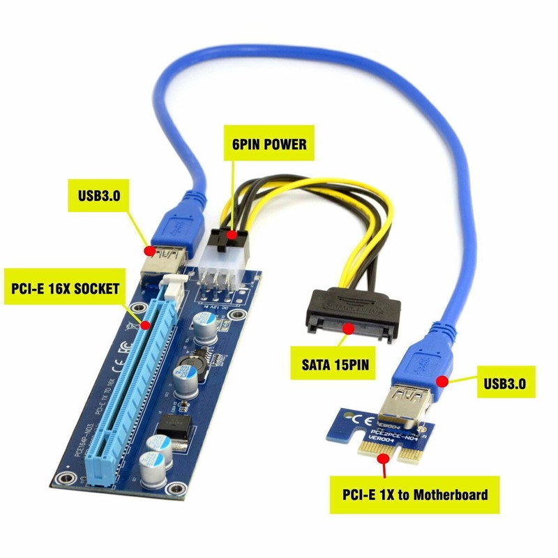 Mining Machine Extender to PCI-E 1x Adapter with USB 3.0 & 6Pin Power Cable USA gallery