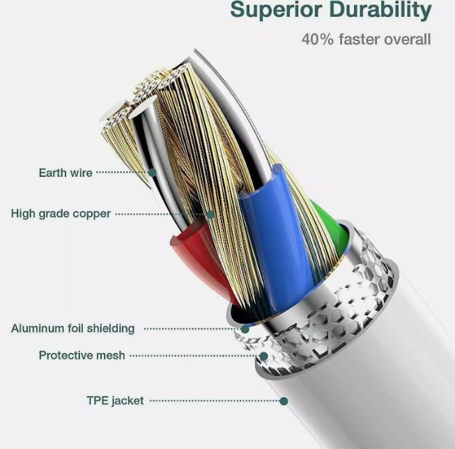 USB-C PD Fast Charger Cable lot Cord Type USB C For iPhone14 13 12 11 Pro Max XR gallery