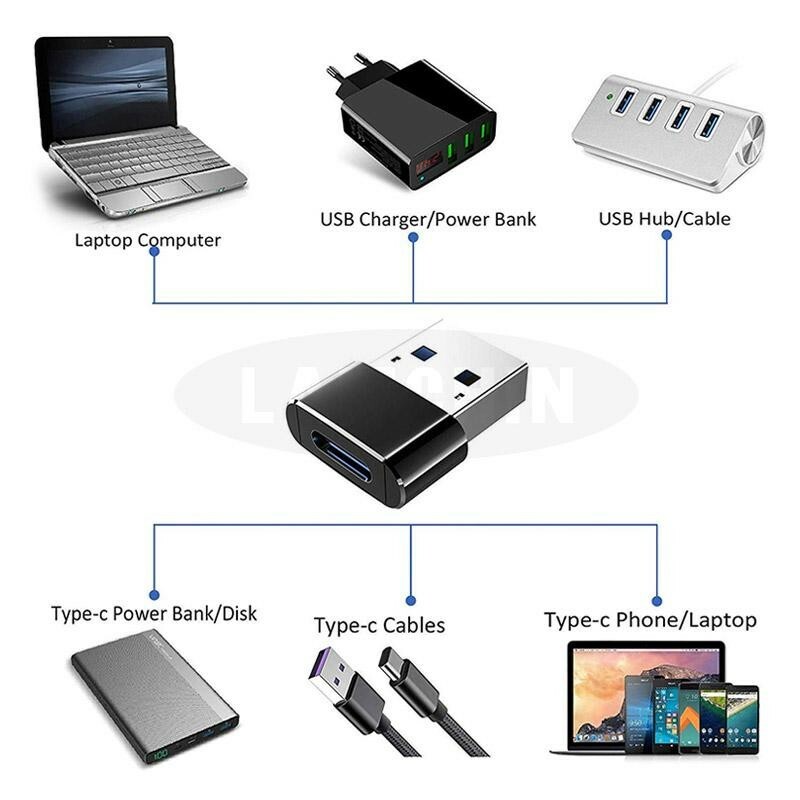 USB TYPE-C TO USB TYPE-A Male adapter Converter A For laptop and Type c phone gallery