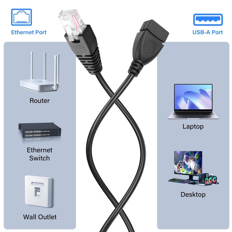 USB to RJ45 Ethernet Cable 2 Pcs USB Female to RJ45 8P4C Ethernet Male Extens... gallery