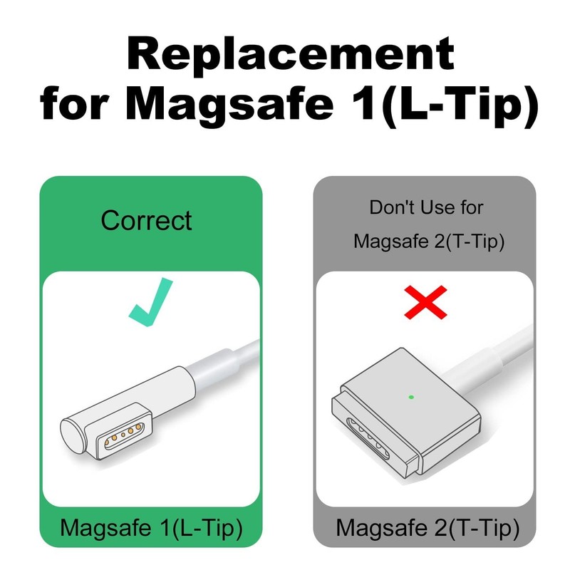 Compact 100W Magnetic USB-C Adapter for MacBook Pro, Air - Durability and Speed gallery