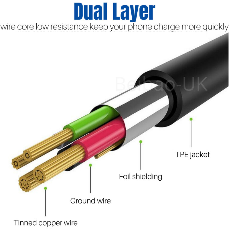 3PCS Type C Cable USB C Fast Charger Data Cord For Samsung Android iPhone 15 16 gallery
