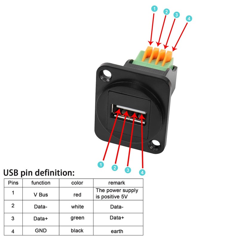 USB2.0 Panel Mount Terminal Block Connector Panel Mount USB 2.0 Type A Female... gallery