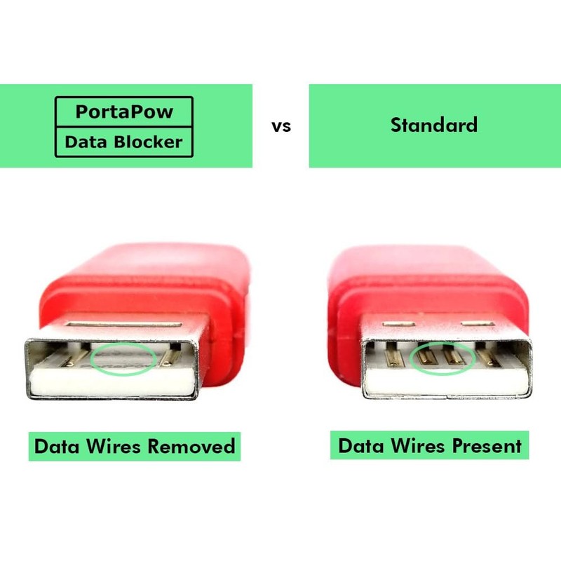 USB Data Blocker - Prevent Juice Jacking and Secure Your Devices gallery