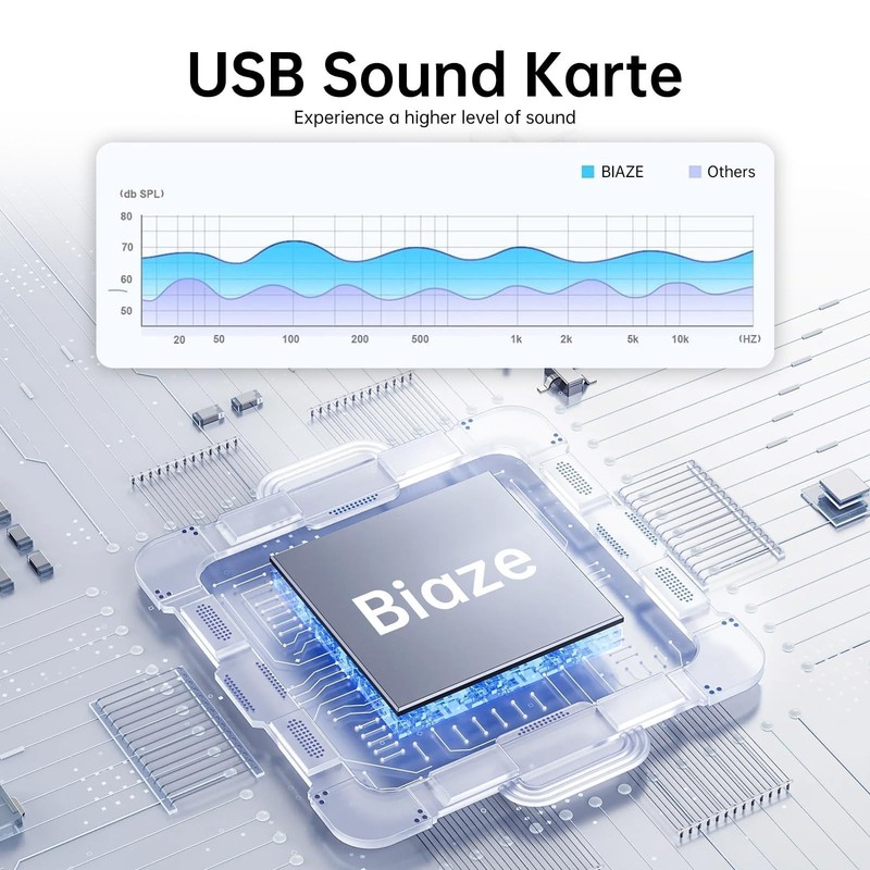 USB to 3.5mm Audio Adapter, External Sound Card for Headphones & Mic, PC/PS4/PS5 gallery