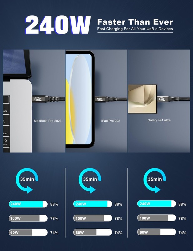 USB 4 Type-c Male to Female Extension Cable Ultra HD 8K@60Hz 240W Charging 40... gallery