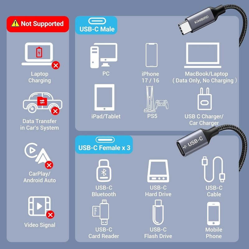 USB C Splitter 1 in 3 Out USB Type C Splitter USBC Male to Multi Type gallery