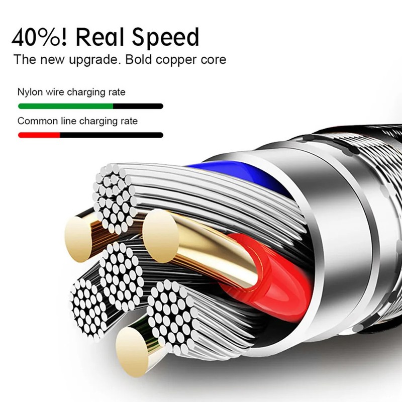 Micro USB Cable 1m/2m/3m Data Sync USB Charger Cable For Samsung Huawei Xiaomi H gallery