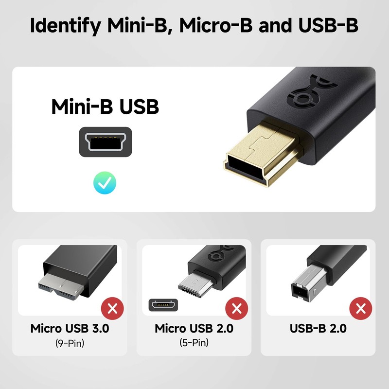 USB C to Mini USB Cable 480Mbps Data 15W Charging Cord Legacy Devices Lead gallery