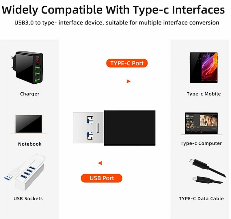 Lot 2 USB 3.0 Male To USB C Type C Female Adapter OTG Universal gallery