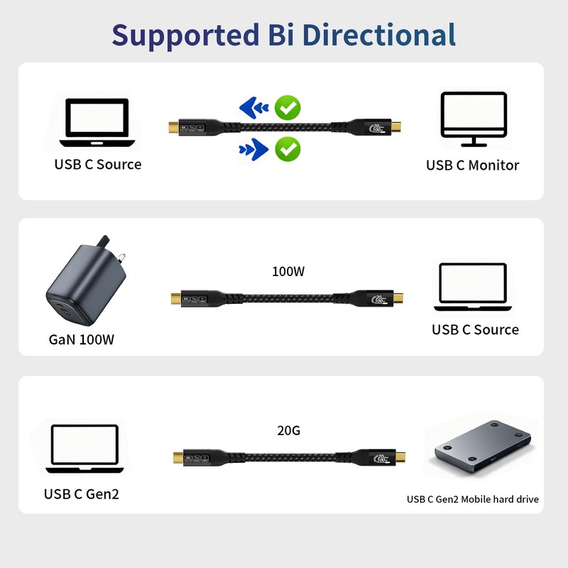 20FT Long USB C to USB C Cable with Thunderbolt 4/3, USB 3.2 Gen 2 20Gbps Hig... gallery