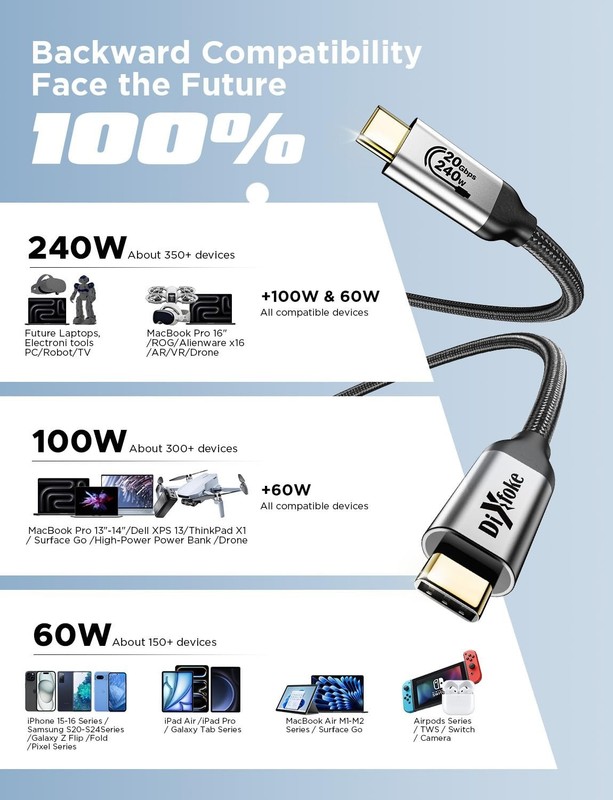 Universal USB-C Cable [3.3 FT] - 240W Fast Charging for All Type-C Devices gallery