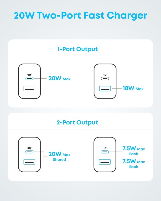 Anker iPhone 16 Charger 20W USB-C Fast Charging Block 2-Pack + 2 Cables gallery