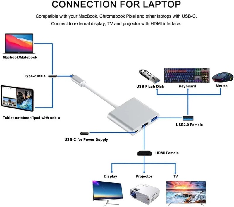 USB Type C to HDMI HDTV TV Cable Adapter Converter For USB-C Phone Tablet Lot gallery