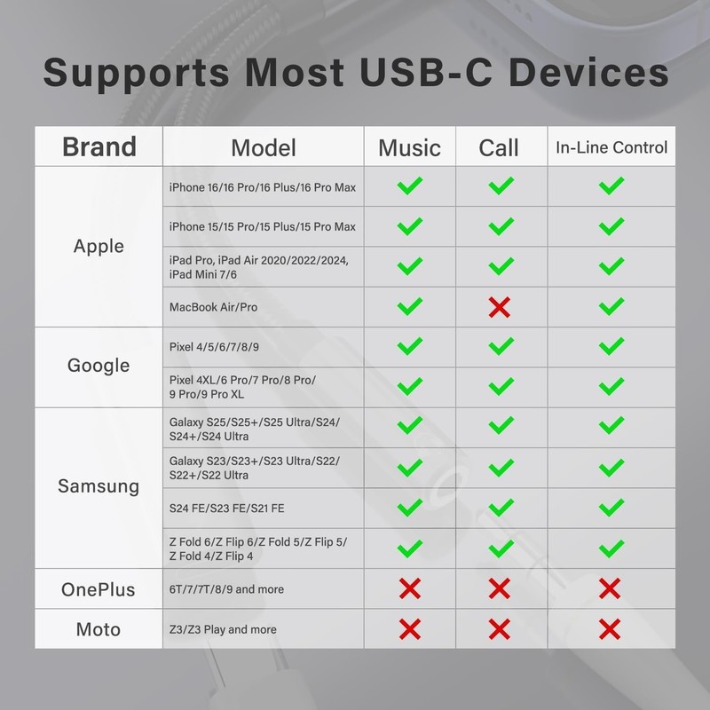 Samsung Galaxy S25 Headphone Adapter, USB C to AUX Mic Jack with PD 60W Gray gallery