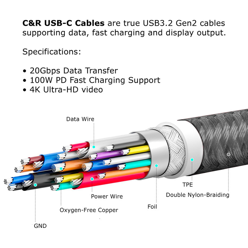 C&R | USB C to USB C Cable | Nylon Braided Fast Charge USB3.2Gen2 100W 20Gbps 4K gallery