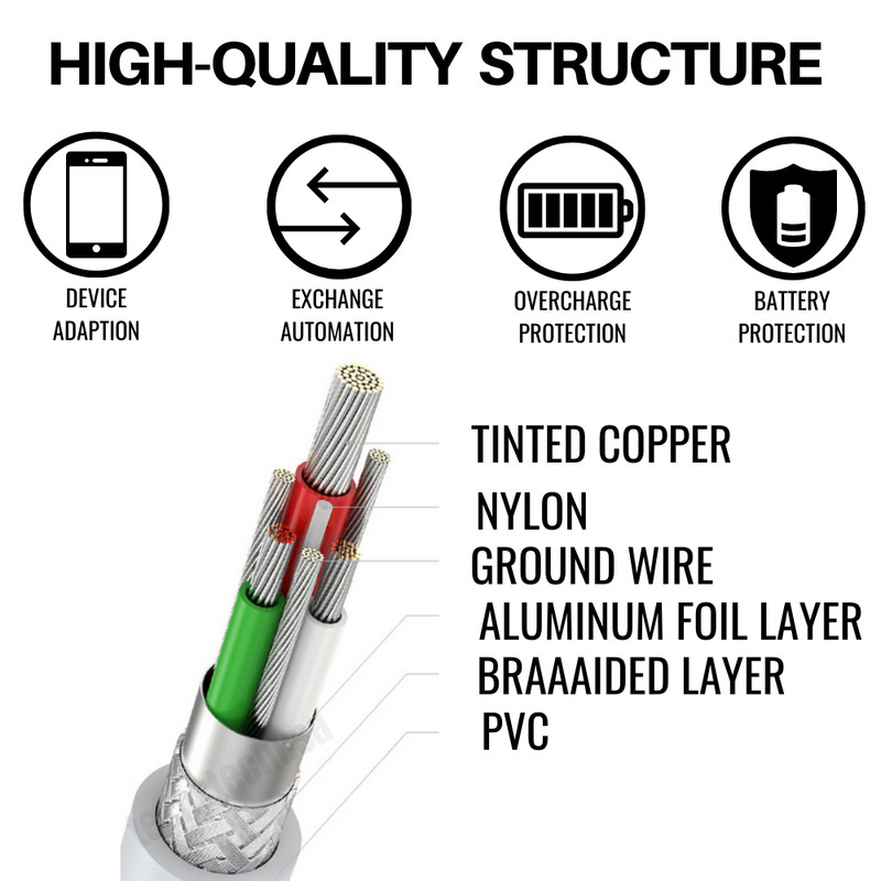 3X Fast Phone Charging Cable USB To L Charger Cord for iPhone 14 13 12 11 iPad gallery