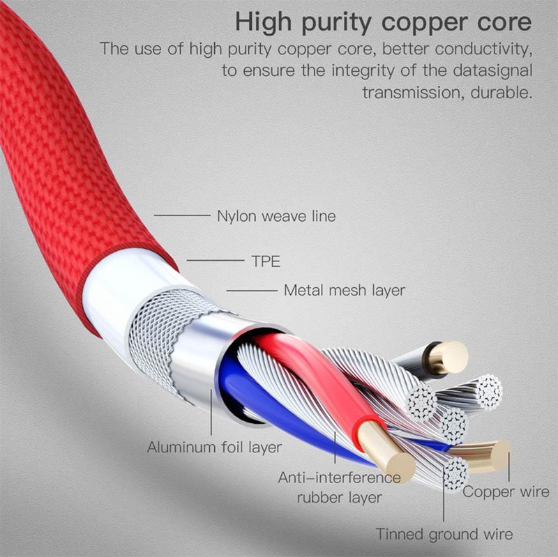 2X USB Type C Nylon Right Angle Charging Cable gallery
