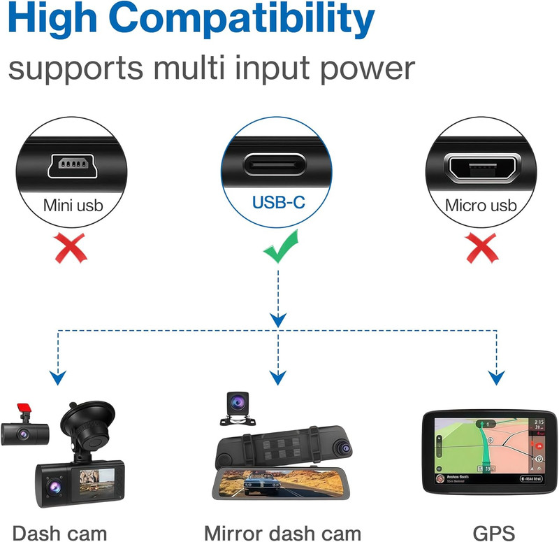 USB-C Car Charger for Dash Cam,Type C USB Power Cord for Car Dashcam Camera Char gallery