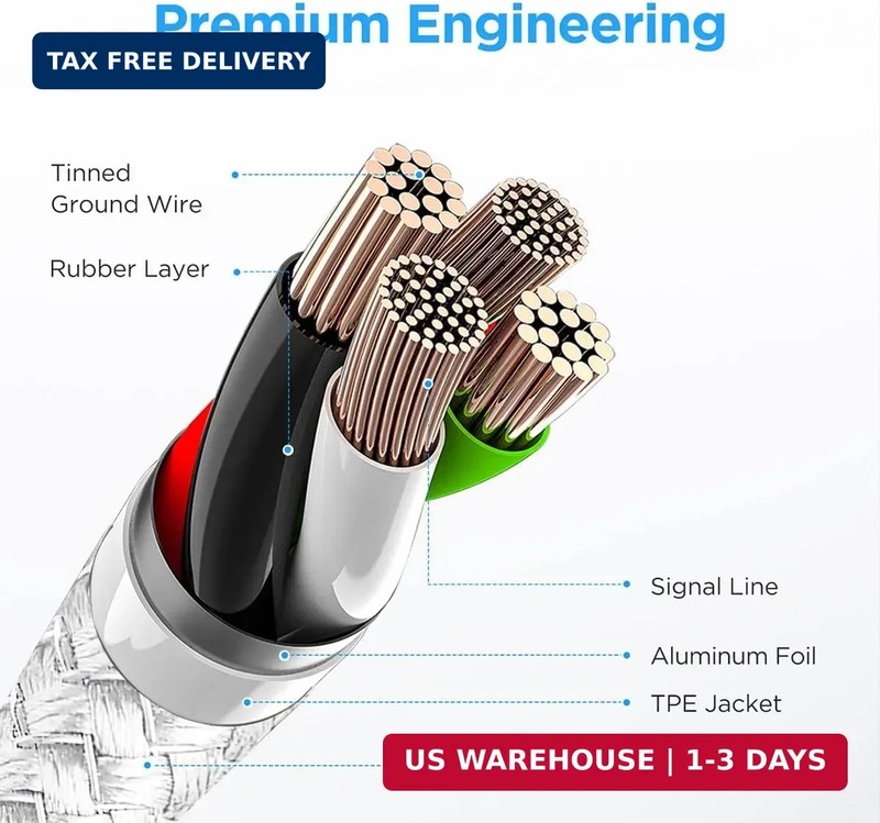 etguuds White Long USB A to USB C Cable 10ft, 2-Pack Fast Charging Type C Charge gallery