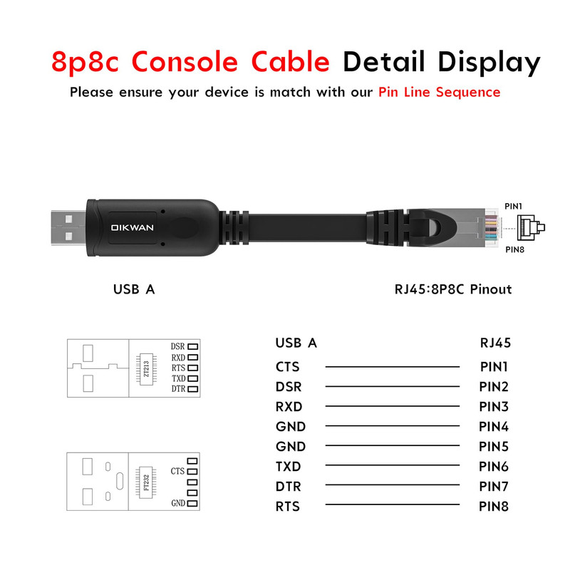 USB Console Cable UART Serial Cable Essential Accesory of Cisco, NETGEAR, Ubiqui gallery
