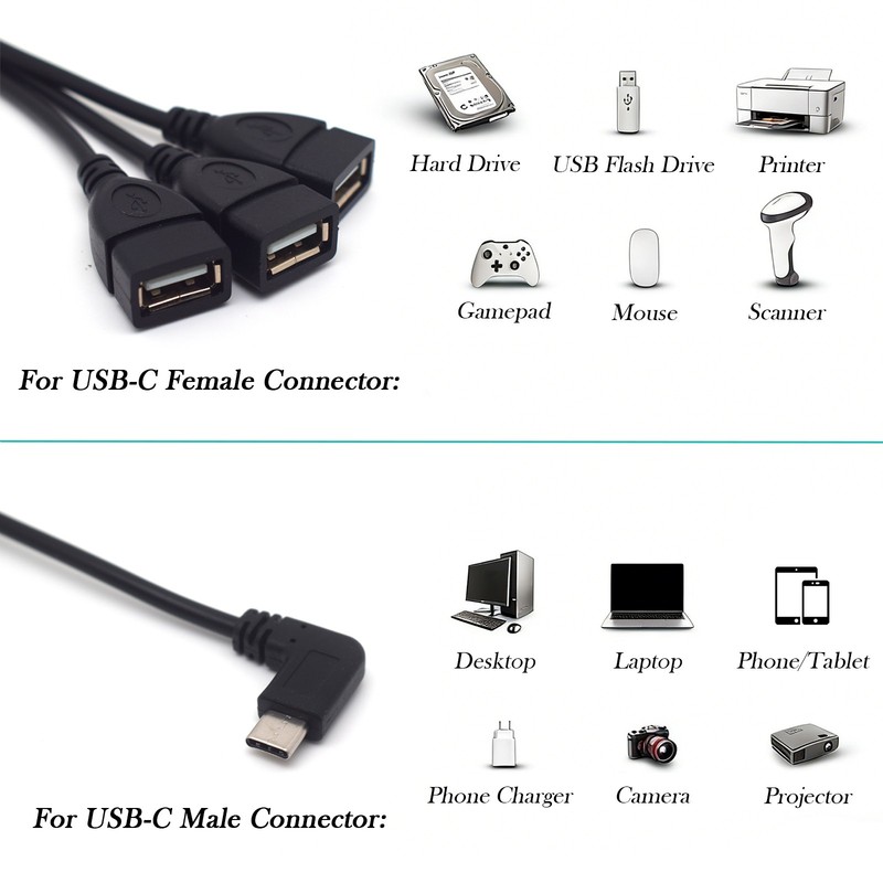 2pcs Right Angle USB-C Male to 3 USB-A Female OTG Splitter Data Charging Cable gallery