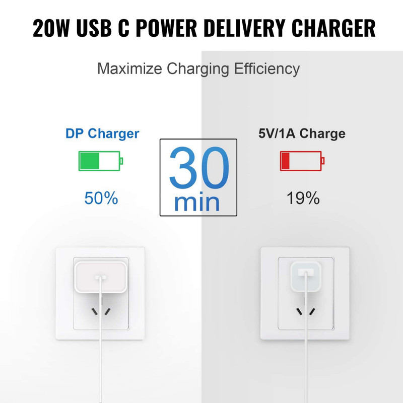 USB C Fast Charger Cube 20W PD Adapter for iPhone Air/17/16E/16Pro/15/14/13/12/8 gallery