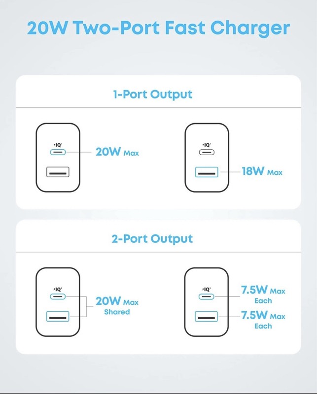 Anker iPhone 16 Charger 20W USB-C Fast Charging Block 2-Pack + 2 Cables gallery