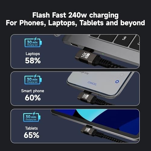 90° USB C Cable 1FT - Thunderbolt 5/4, 80Gbps Data Transfer, 240W Fast Charge, 1 gallery