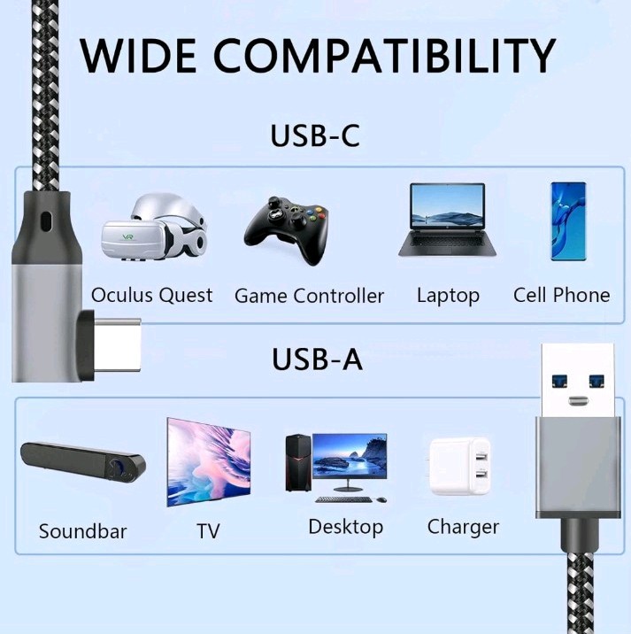 Link Cable 16FT Compatible for Quest 3S/3, Quest 2/Pro, Pico 4, Nylon Braided... gallery