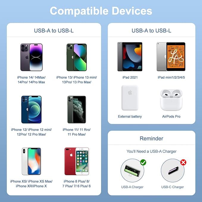 Fast Charger For iPhone 6 7 8 XR Xs 11 12 13 14 Wall Charger Adapter Cable Lot gallery