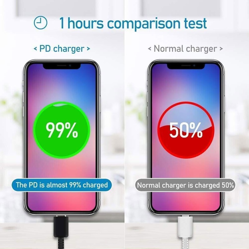 45W Type USB C Super Super Wall Charger+6ft Cable For Samsung Galaxy S22 S23 S21 gallery