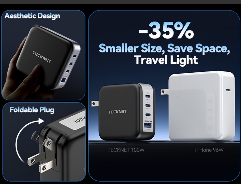 TECKNET 100W USB C Wall Charger, GaN Ⅲ Portable USB-C Fast Charger Block gallery