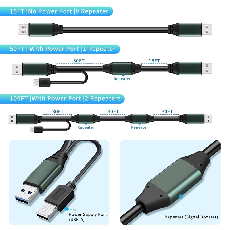 30Ft USB 3.0 Cable Male to Male Type A to A Cable for Data Transfer,Hard Driv... gallery