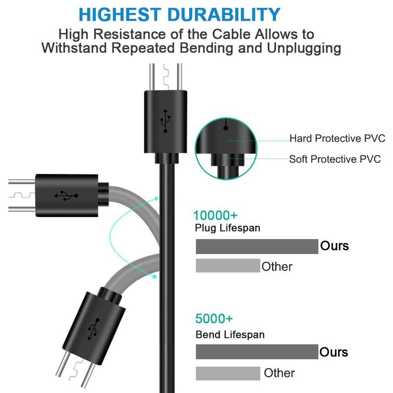 6FT Micro USB Cable Compatible with Fire Tablets Older Generation 1st-8th Gen... gallery
