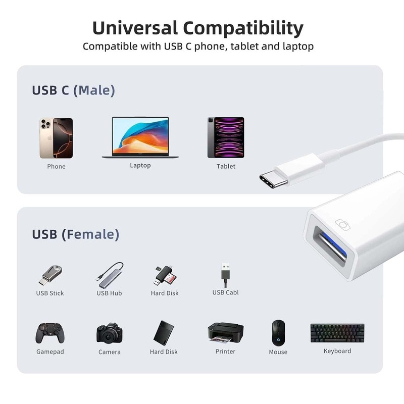 POHFP USB C to USB Adapter 3 Pack,TypeC OTG Cable, C Male to USB A Female Ada... gallery