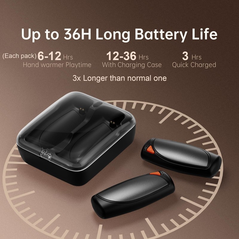 Hand Warmers Rechargeable 2 Packs, Double Sided Heating with AI Charging Case... gallery