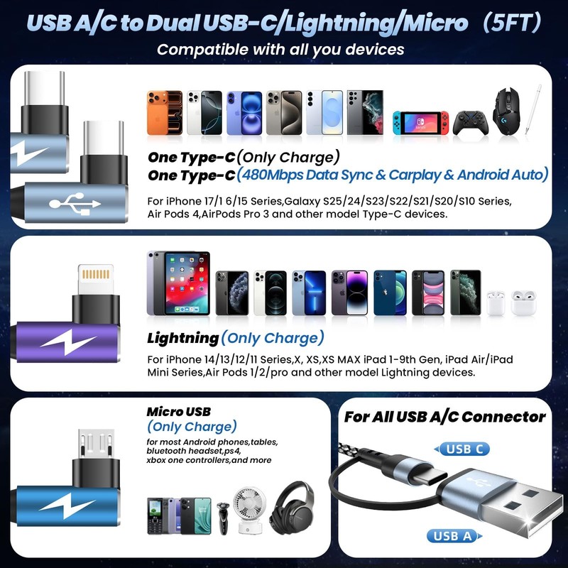 Travel Essentials 90 Degree Multi Charging Cable, 5FT 5F, 90° & Pastel Blue gallery