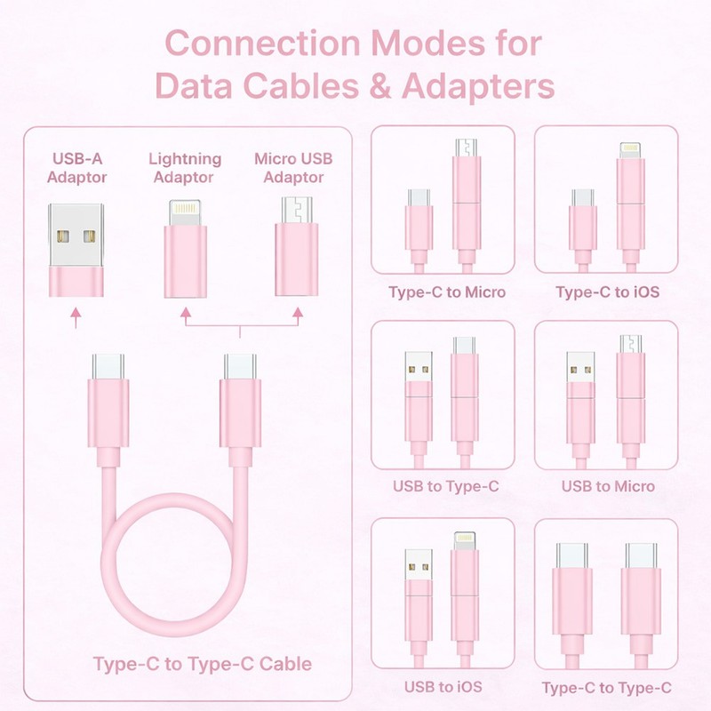 All-in-One 60W Fast Charging Data Cable Kit USB A/C to iOS Micro Type-C Pink gallery